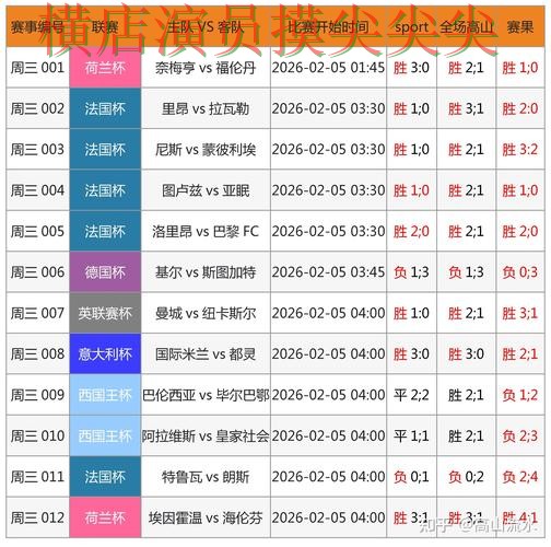 世界杯竞猜入口实战拆解：数据分析+直播全指南 - 世界杯实时直播